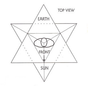 merkabah